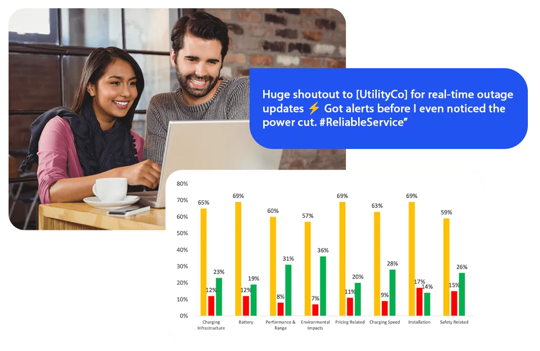 Energy and utilities outage sentiment and consumer trust dashboard